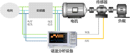 電機(jī)與驅(qū)動器的設(shè)計注意事項(xiàng)和測量方法——西安泰富西瑪電機(jī)（西安西瑪電機(jī)集團(tuán)股份有限公司）官方網(wǎng)站