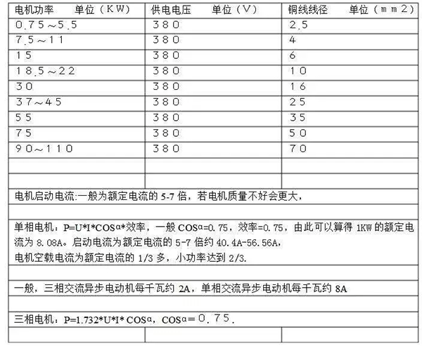 電機的分類,、原理及功率與電流對照表——西安泰富西瑪電機（西安西瑪電機集團股份有限公司）官方網(wǎng)站