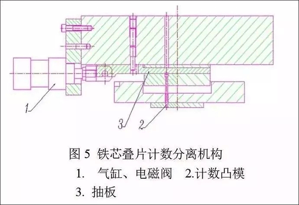 電機定轉子鐵芯零件的現(xiàn)代沖壓技術——西安泰富西瑪電機（西安西瑪電機集團股份有限公司）官方網站