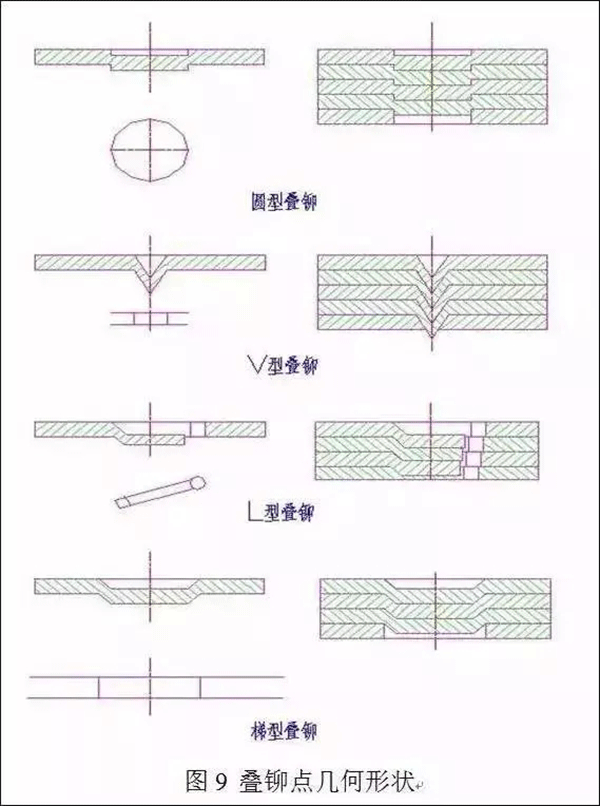 電機定轉子鐵芯零件的現(xiàn)代沖壓技術——西安泰富西瑪電機（西安西瑪電機集團股份有限公司）官方網站