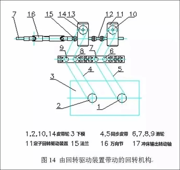 電機定轉子鐵芯零件的現(xiàn)代沖壓技術——西安泰富西瑪電機（西安西瑪電機集團股份有限公司）官方網站