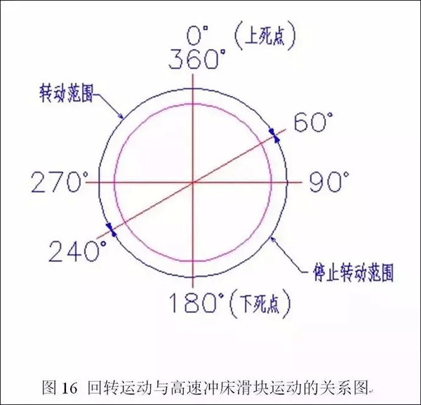 電機定轉子鐵芯零件的現(xiàn)代沖壓技術——西安泰富西瑪電機（西安西瑪電機集團股份有限公司）官方網站
