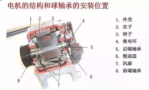 西安西瑪電機的軸承為啥會發(fā)燒,？