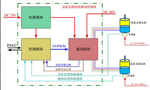 直流電機(jī)調(diào)速系統(tǒng)的技術(shù)原理,?！靼膊﹨R儀器儀表有限公司