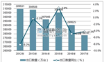 特朗普擬對中國電機行業(yè)征收關稅,。——西安博匯儀器儀表有限公司