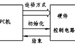 步進電機的速度控制及運動規(guī)律,?！靼膊﹨R儀器儀表有限公司
