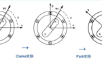 如何理解電機(jī)的坐標(biāo)變換,？——西安博匯儀器儀表有限公司