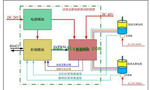 直流電機(jī)調(diào)速系統(tǒng)的技術(shù)原理,?！靼膊﹨R儀器儀表有限公司